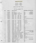 Original Fender Bxr 300C Schematic & Parts List Good. Price: $14.00.